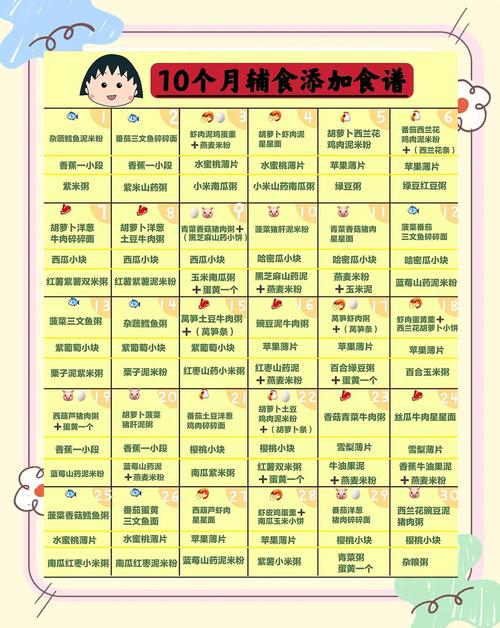 西青代生咨询机构:宝宝10个月辅食