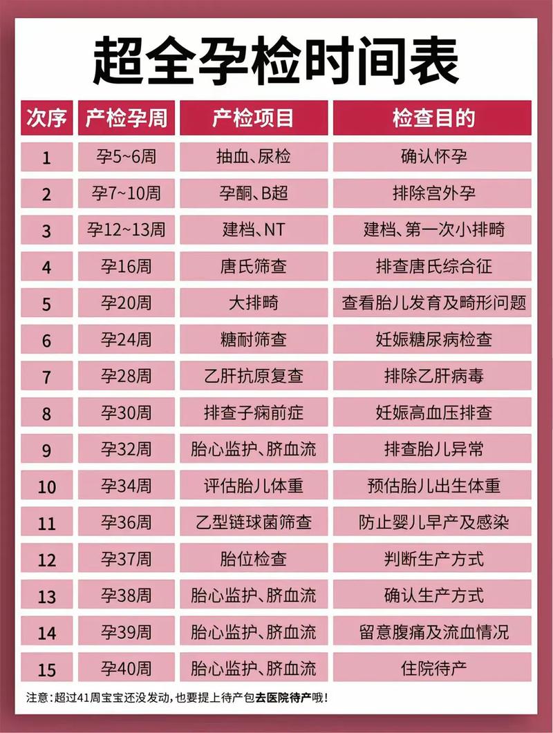 西青代生中心:孕妇生化检查是什么